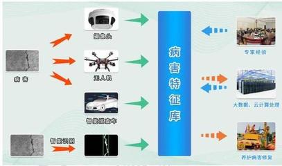 山高信息工程公司參與編制的《人工智能在交通領(lǐng)域業(yè)務(wù)應(yīng)用白皮書》正式發(fā)布，助力信息服務(wù)業(yè)務(wù)發(fā)展