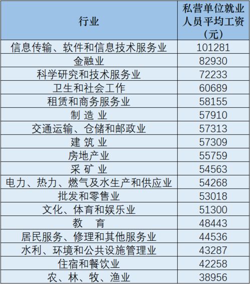 廣西信息服務(wù)業(yè)務(wù)平均年薪超8萬，你達(dá)標(biāo)了嗎？