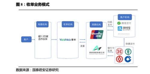 公司一站式支付業(yè)務(wù)有望高增，信息服務(wù)業(yè)務(wù)協(xié)同發(fā)展