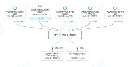 中國(guó)廣電推出全新組合項(xiàng)目，深化“一網(wǎng)整合”信息服務(wù)業(yè)務(wù)