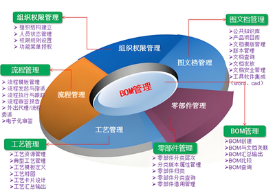 數(shù)字化轉(zhuǎn)型中的產(chǎn)品數(shù)據(jù)管理與產(chǎn)品全生命周期管理
