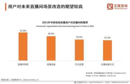 數(shù)字化浪潮中的指南針 艾媒咨詢《2021年中國電商領(lǐng)域企業(yè)服務(wù)行業(yè)專題研究報(bào)告》深度解讀